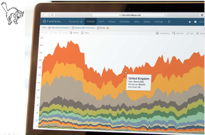 Figure 3 -- Area chart from Tableau's home page