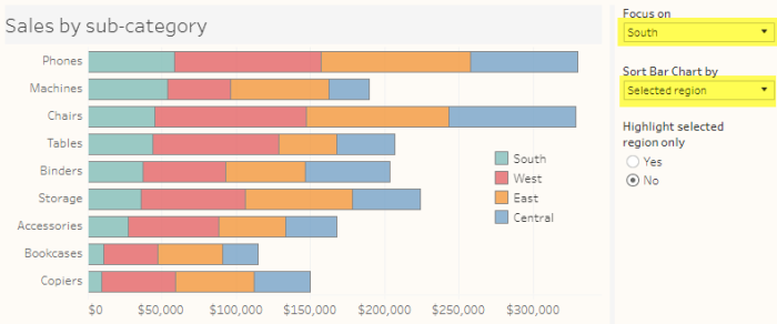 Figure 8 -- Adding some functionality to the visualization so the audience can move a selected region to the baseline and sort by that region.