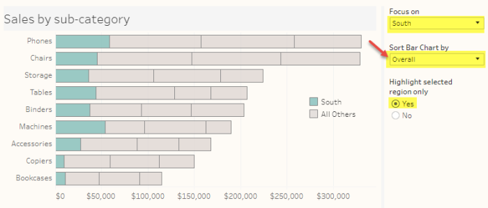 Figure 10 -- Stacked bar chart with muted colors sorted by overall sales.