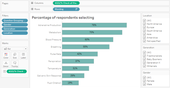 Figure 3 -- Pill arrangement for a check-all-that-apply survey question.