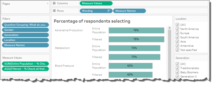 Figure 4 -- Filtered vs. Unfiltered results.  Right now, with everything selected, the bars are the same length.