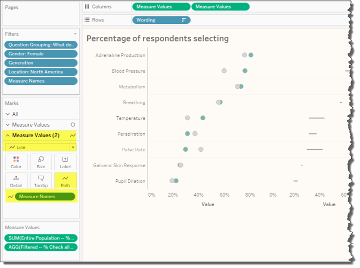 Figure 8 -- Making the second instance of Measure Values a Line chart, connecting the two measures by placing Measure Names on Path
