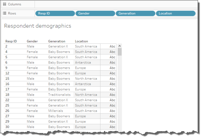 Figure 5 -- The demographics for  each survey respondent.