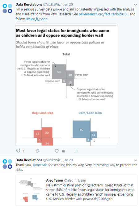 Figure 2 -- I tweet about said cool visualization.