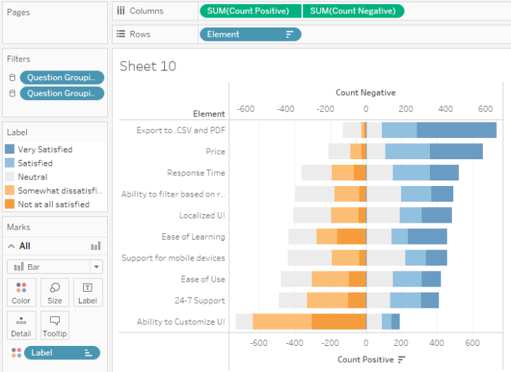 Stacked Bar Chart With Negative Values