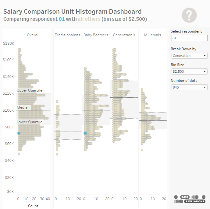 Unit histogram