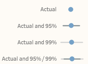 Showing uncertainty