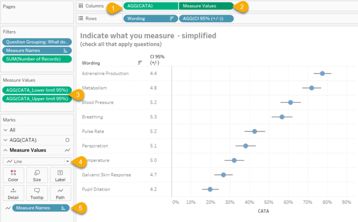 5 Business Visualizations Data Revelations