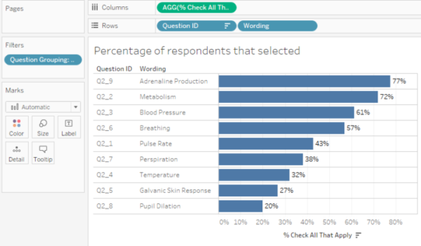 How to visualize check-all-that-apply questions using Tableau - Data ...