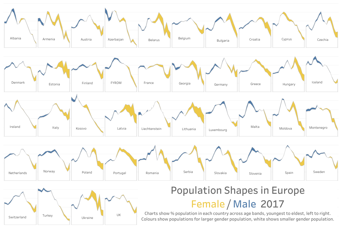 Alternative to population pyramids