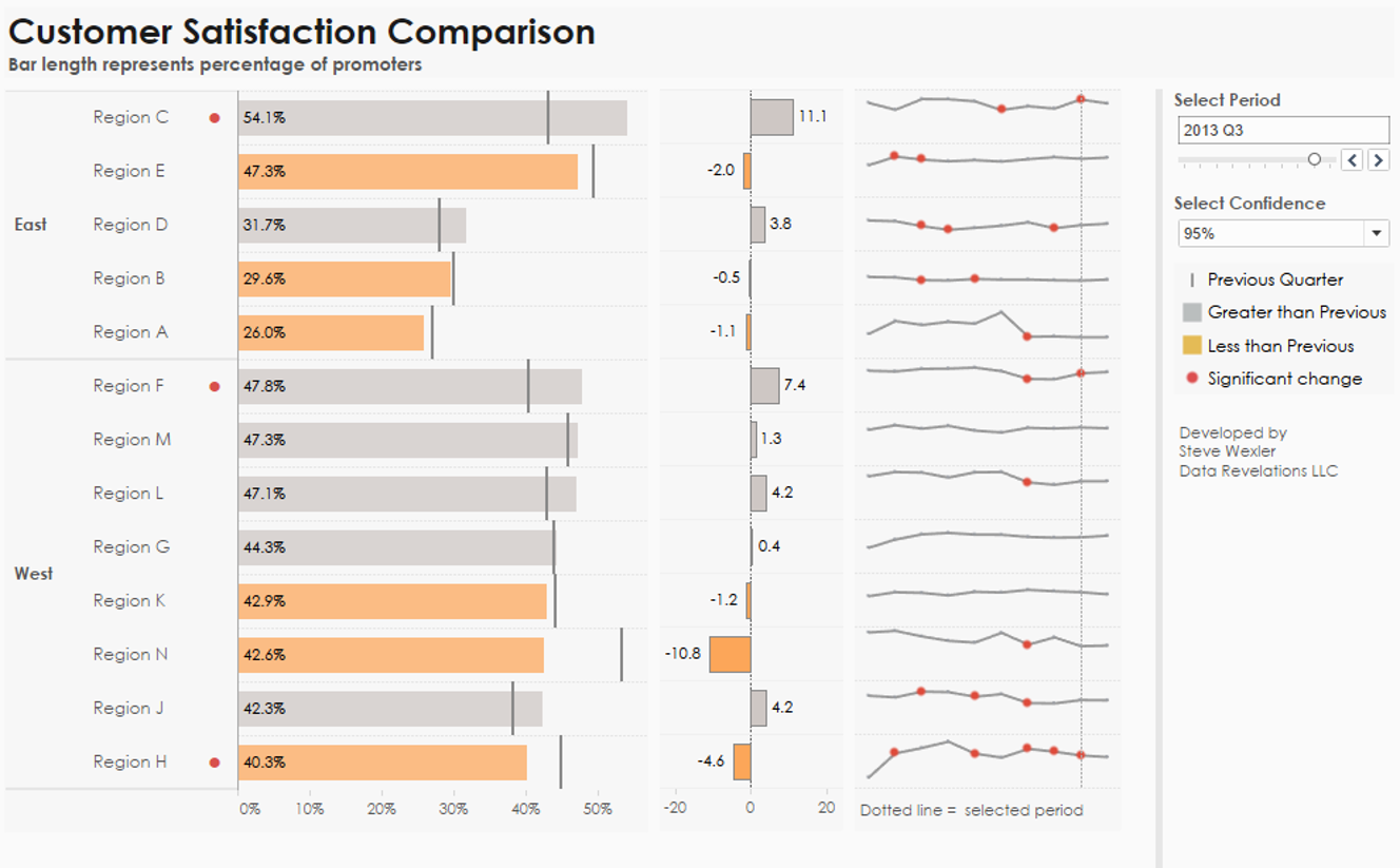 Showing now versus then dashboard, with bars to show the current period and vertical lines to show previous period.