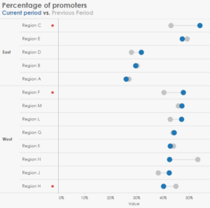 Showing now versus then? Consider a Comet chart - Data Revelations