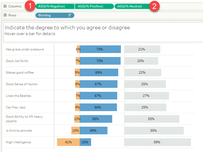 Got Likert data? Put the Neutrals off to one side - Data Revelations