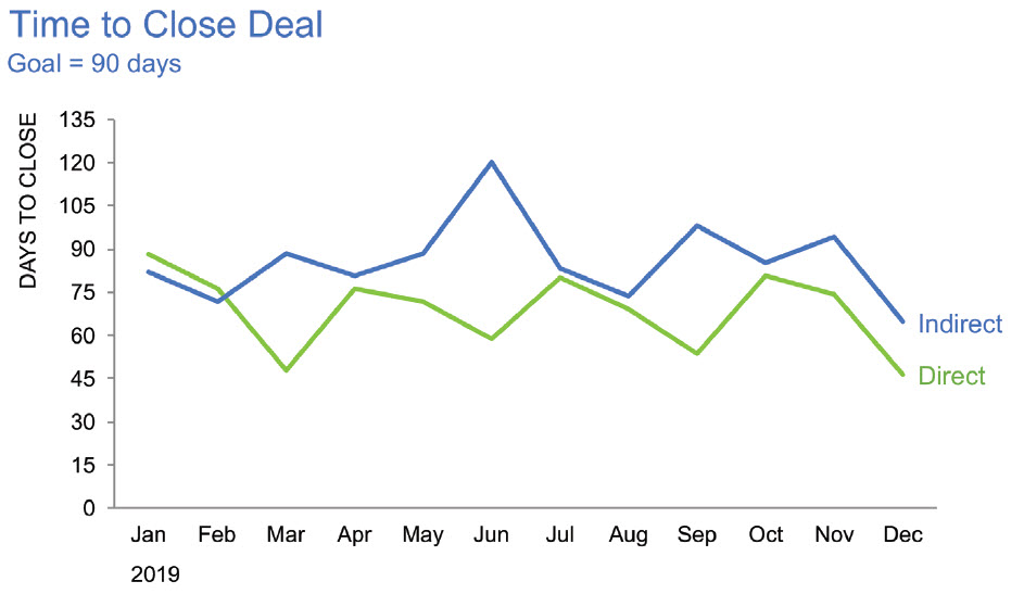 DON’T center, right-align, or justify text on a dashboard - Data ...