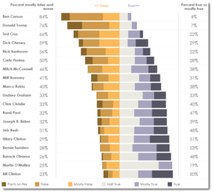 Visualizing sentiment