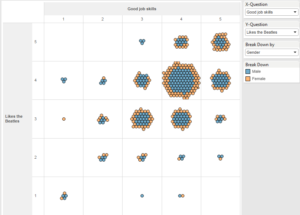 Likert vs. Likert scatterplot