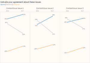 Don't ignore the neutrals