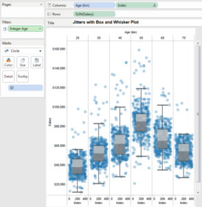 Boxes, whiskers, and jitters