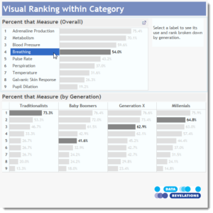 Showing rank and magnitude