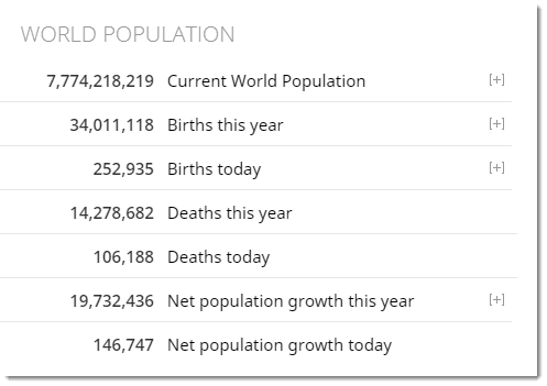 Worldometers