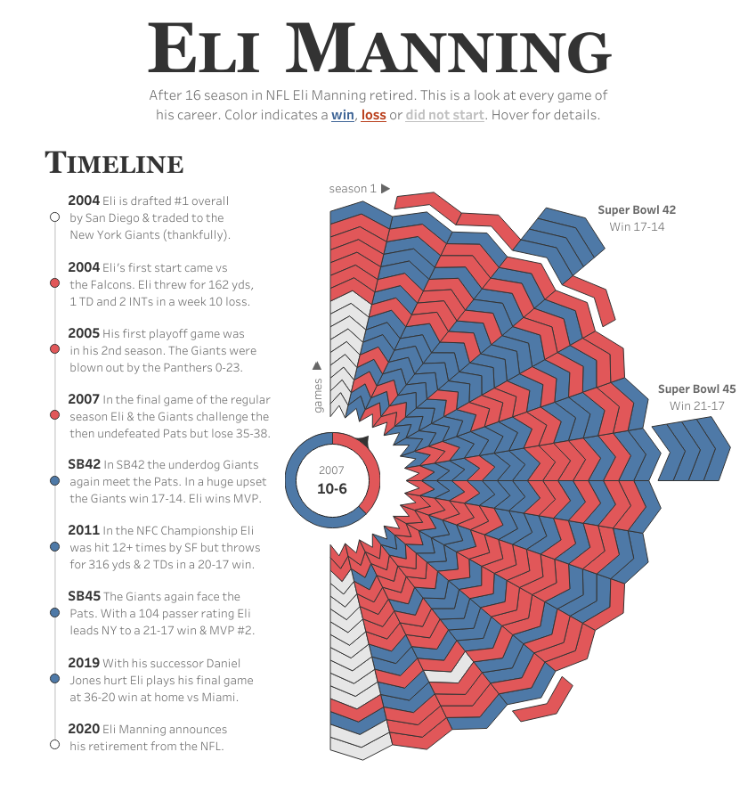Adam McCann Eli Manning career