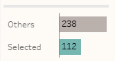 Bars showing running totals of items in the set and outside the set