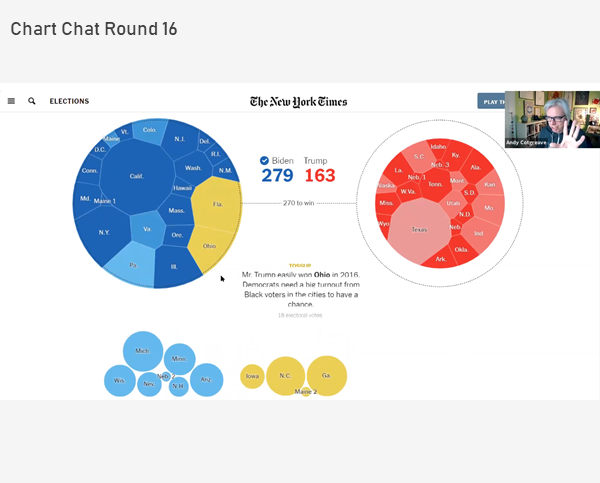 Visualizing election possibilities with Voronoi treemaps