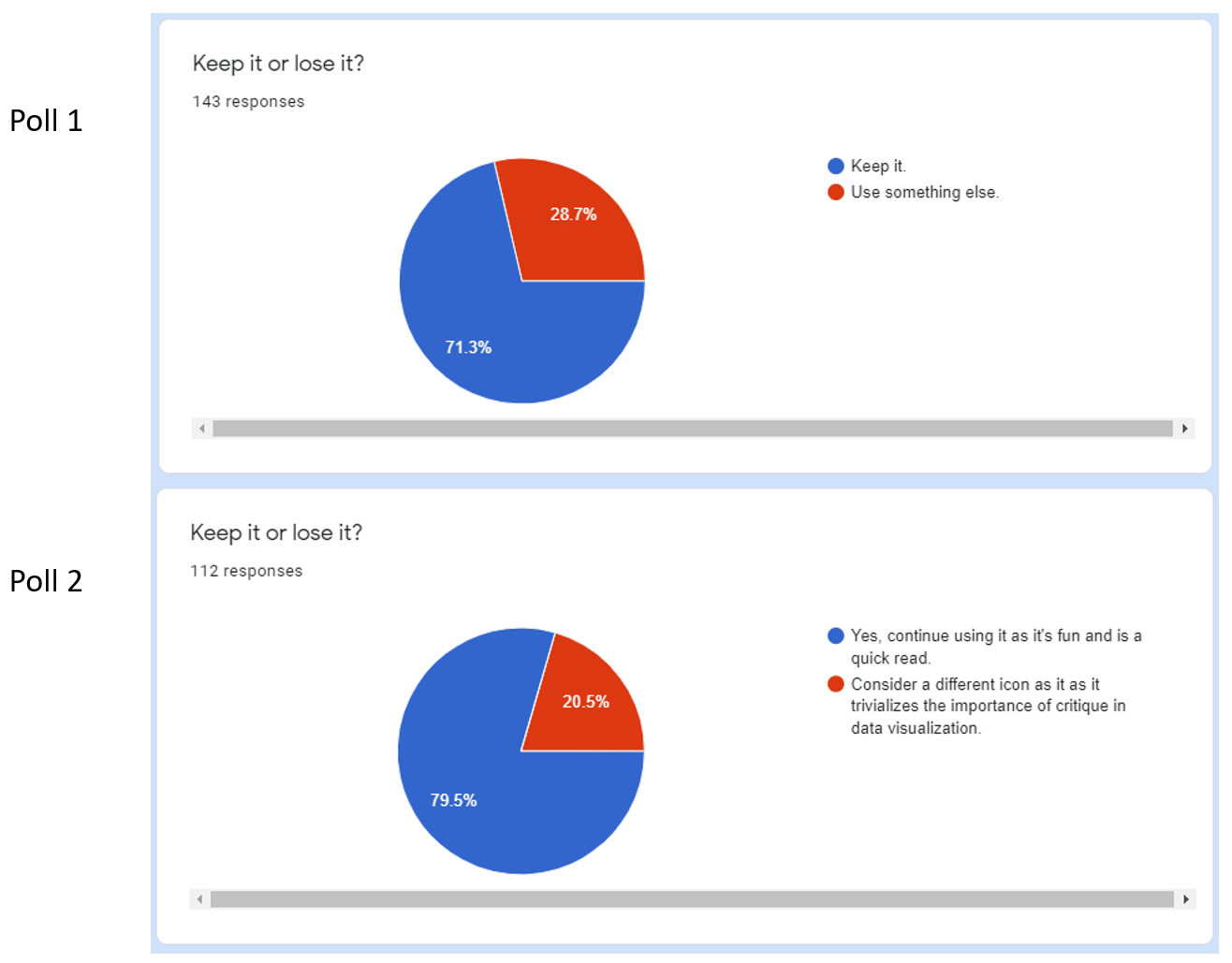 Poll results