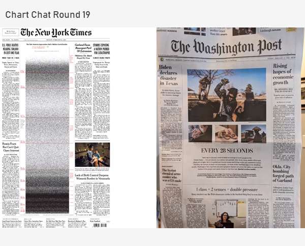 How New York Times and Washington Post try to show large number of deaths from Covid