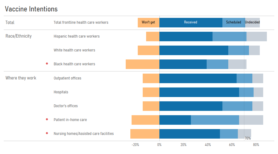 Stacked bar chart with direct labeling