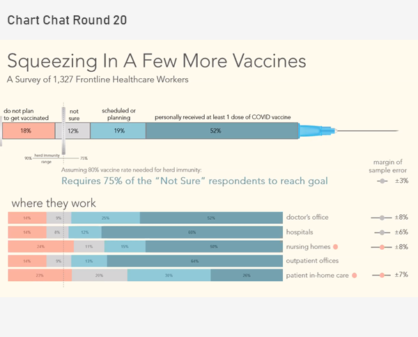 Jeff Shaffer presents his way to visualize vaccine intentions