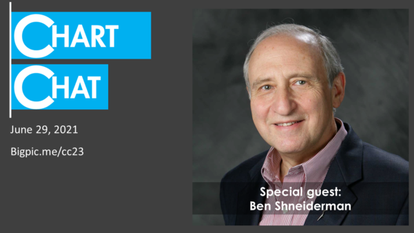 Chart Chat with Ben Shneiderman