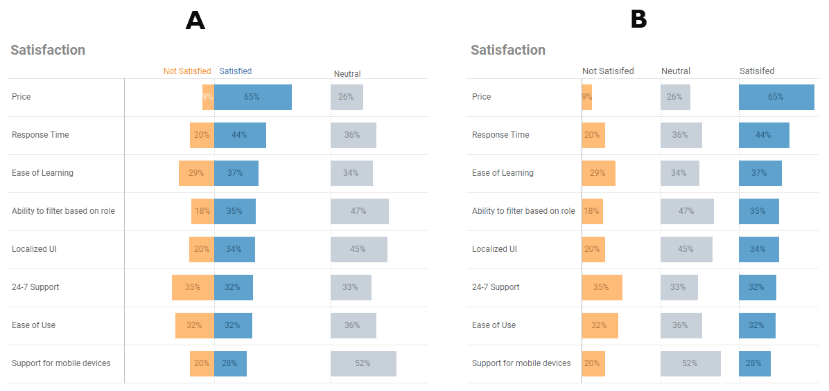 First Likert scale poll