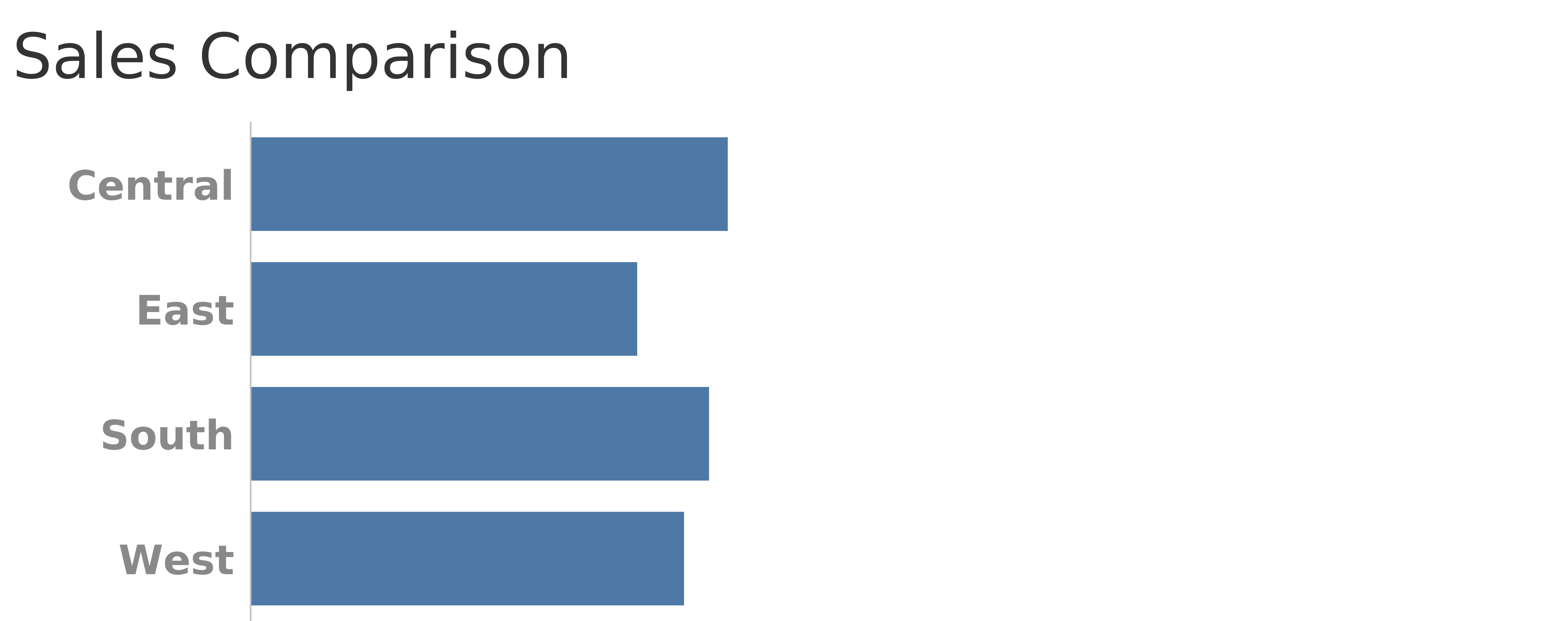 Bars with common baseline