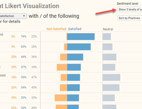 How to visualize Likert scale data in Tableau