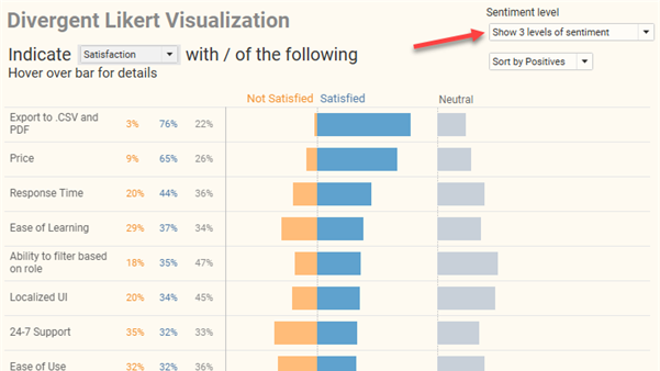 Likert Scale dashboard with demographic breakdown