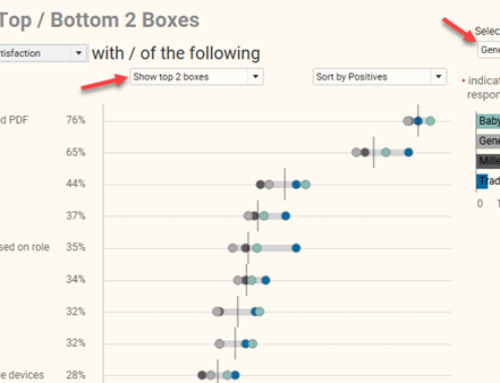 How to visualize Likert scale data broken down by different demographics