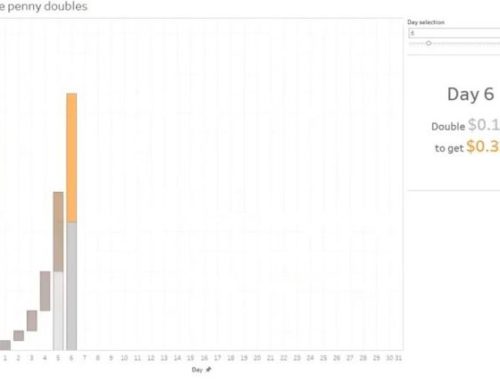 Understanding Index Charts and Log Scales