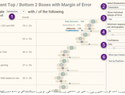 More thoughts on showing Margin of Error in survey data with Tableau