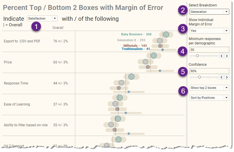 The margin of error dashboard