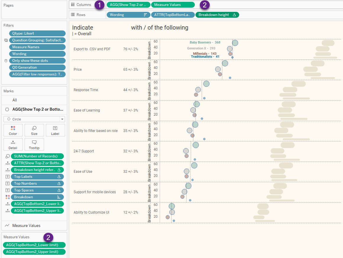 Removing the dual axis and showing two separate charts