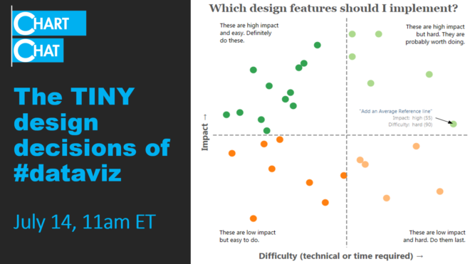 Image showing a scatterplot of what is easy vs. hard and what has a high impact vs. what has a low impact.