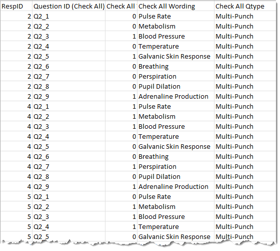 Data snippet of a check-all-that-apply question