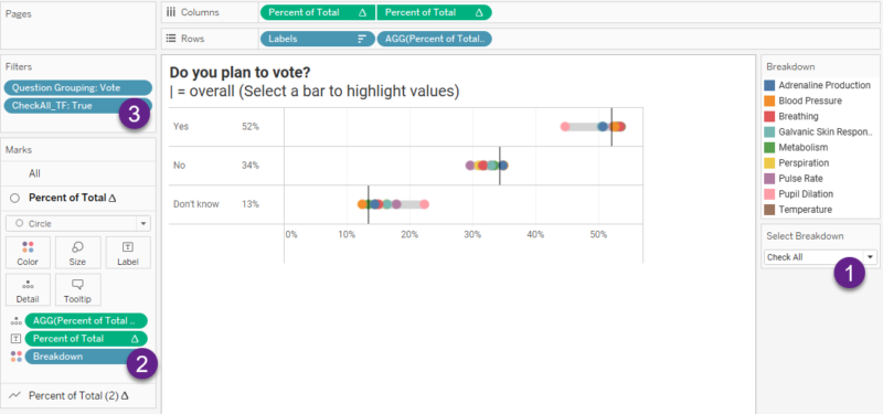 Breaking down the results of a question by a check-all-that-apply ...