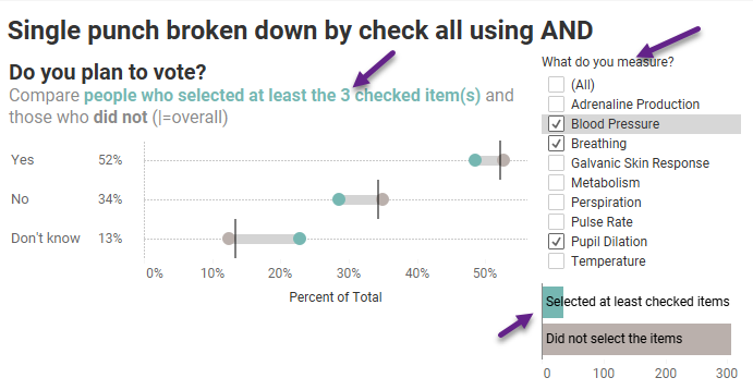 A single punch question broken down by a check-all-that-apply question using AND logic