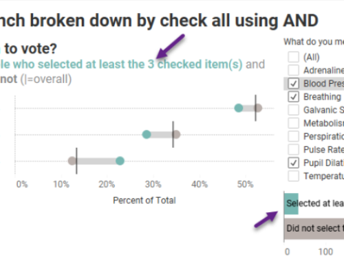 Breaking down the results of a question by a check-all-that-apply question