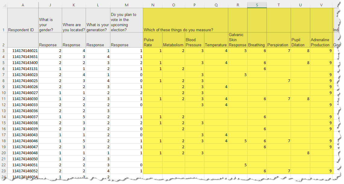 SurveyMonkey data encoded using numeric responses.