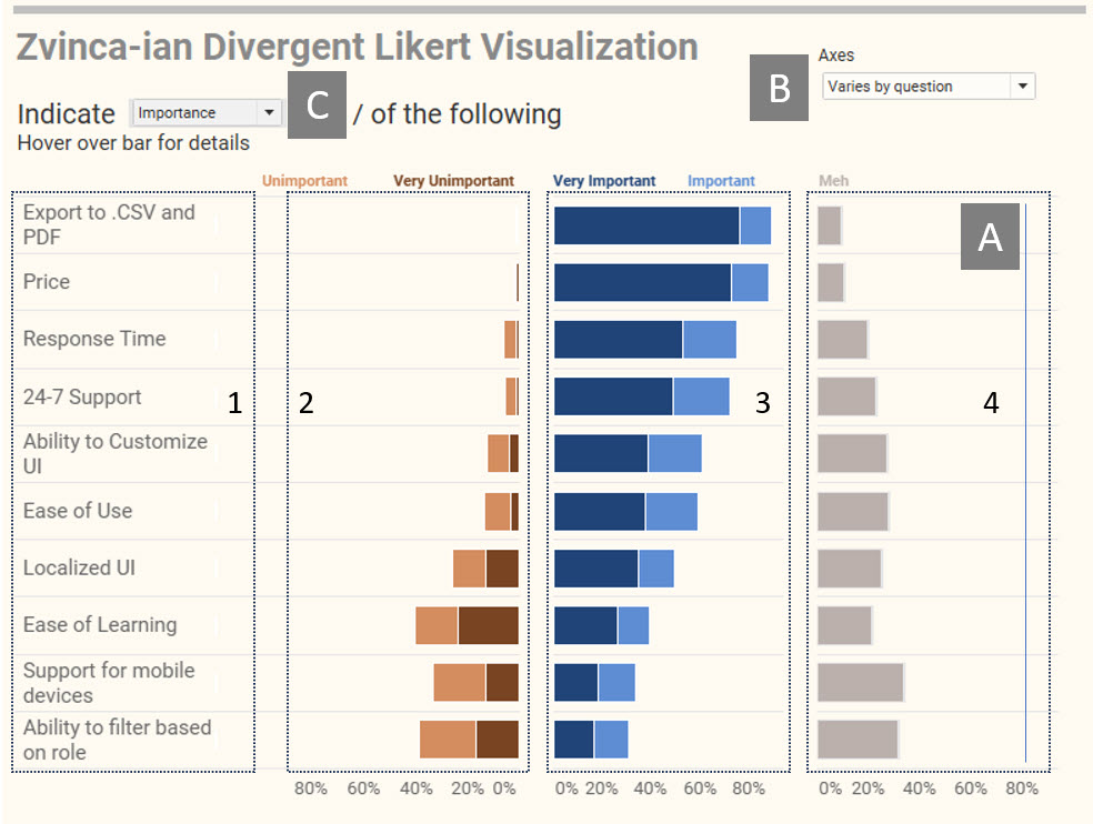 My attempt to emulate Dan's approach where the more extreme values are along the baseline.