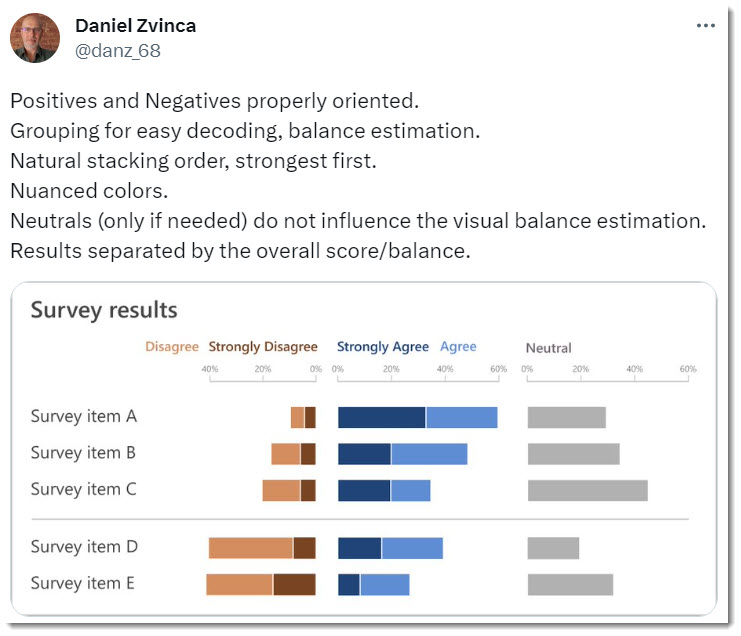Dan Zvinca's altnerative approach to presenting Likert scale data.