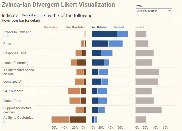 GIF image showing different states of the divergent stacked bar chart